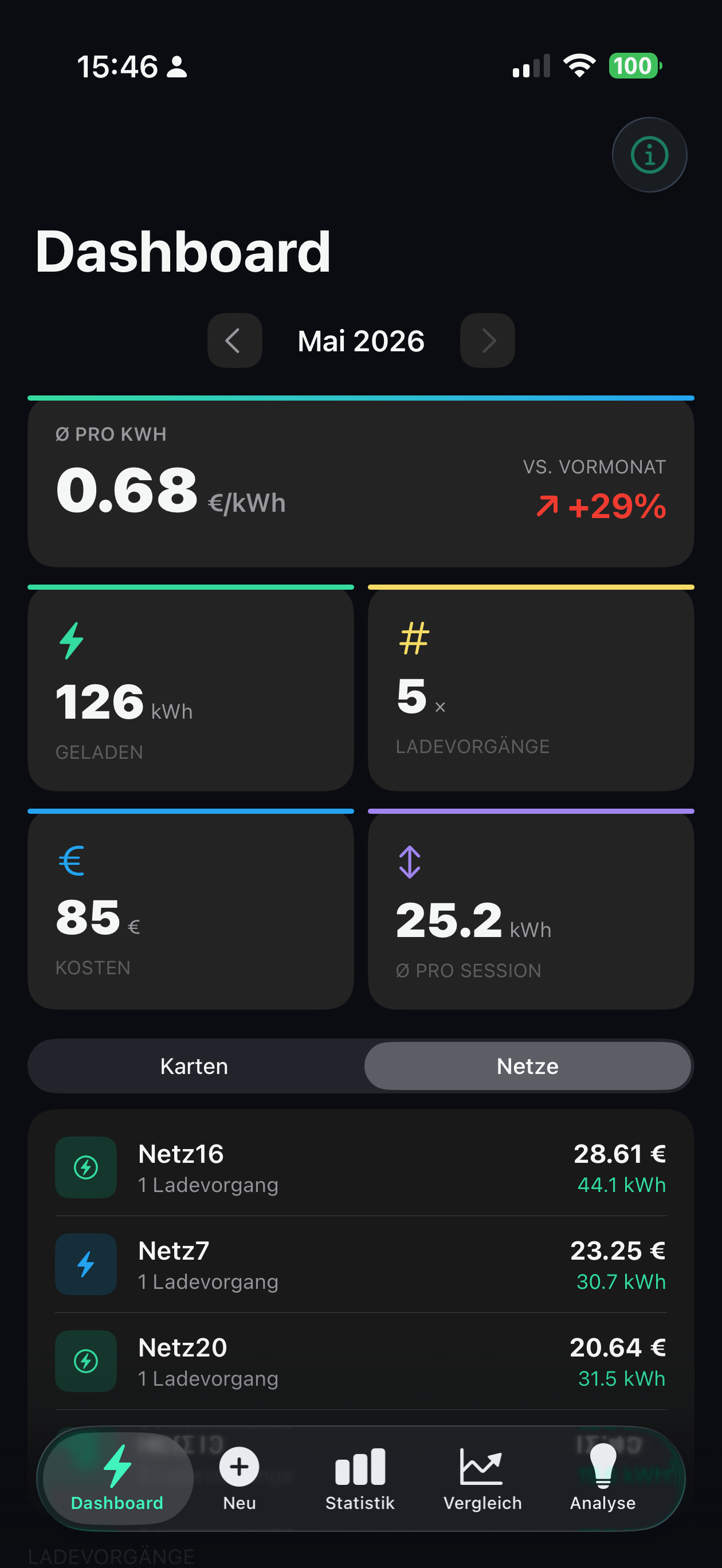 EVkWh Dashboard