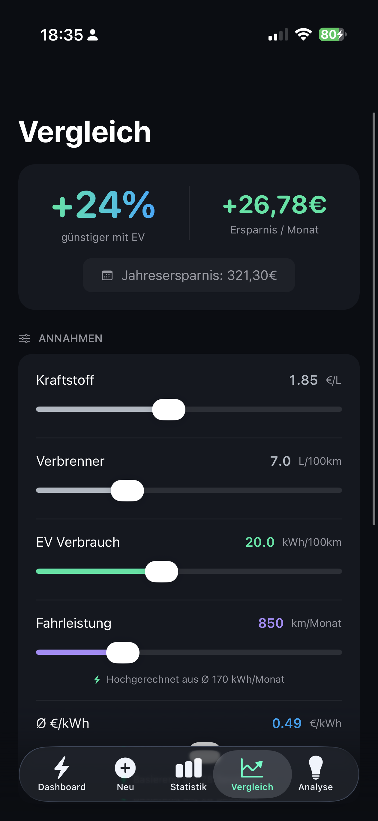 EVkWh Vergleich