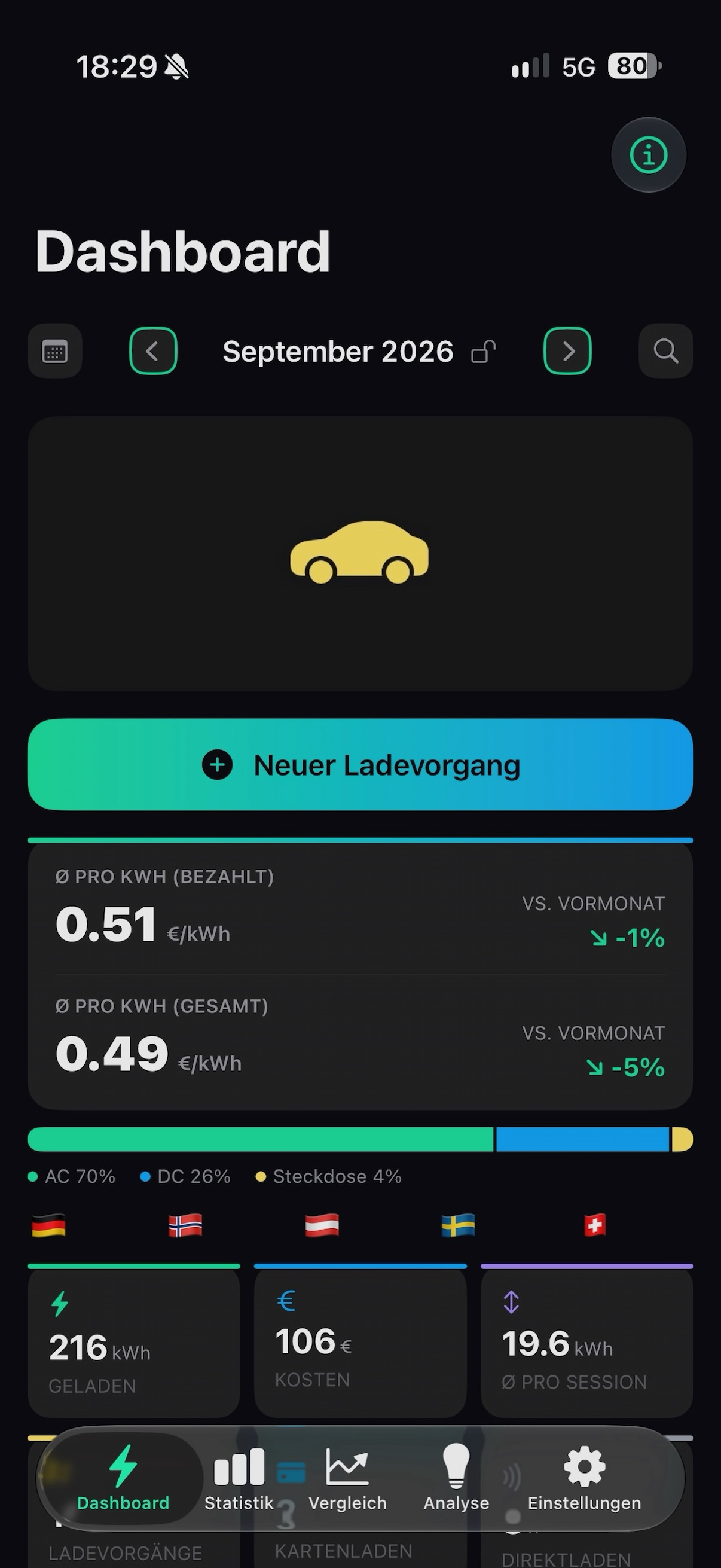 EVkWh Dashboard