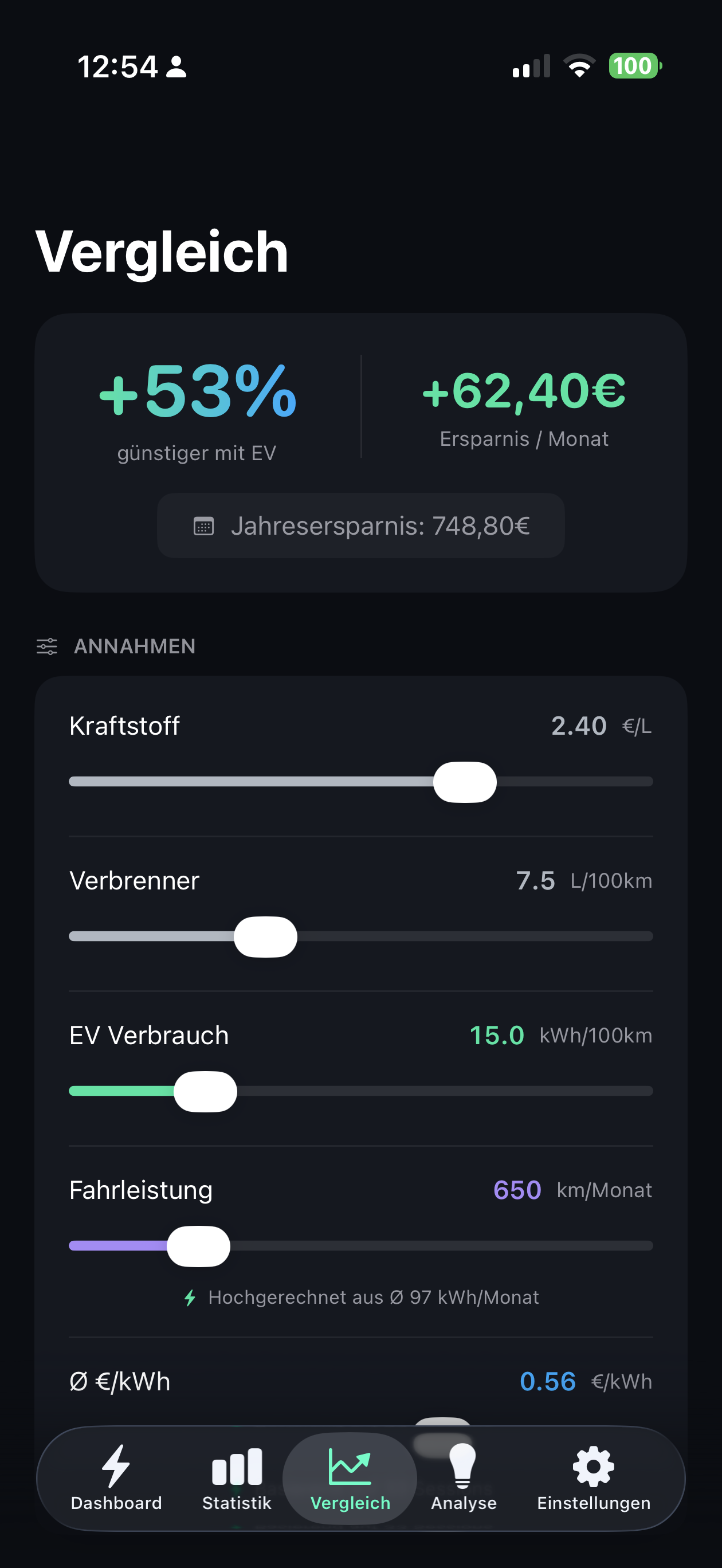 EVkWh Vergleich